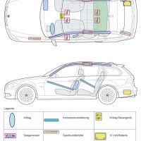 Beispiel einer Rettungskarte anhand eines BMW